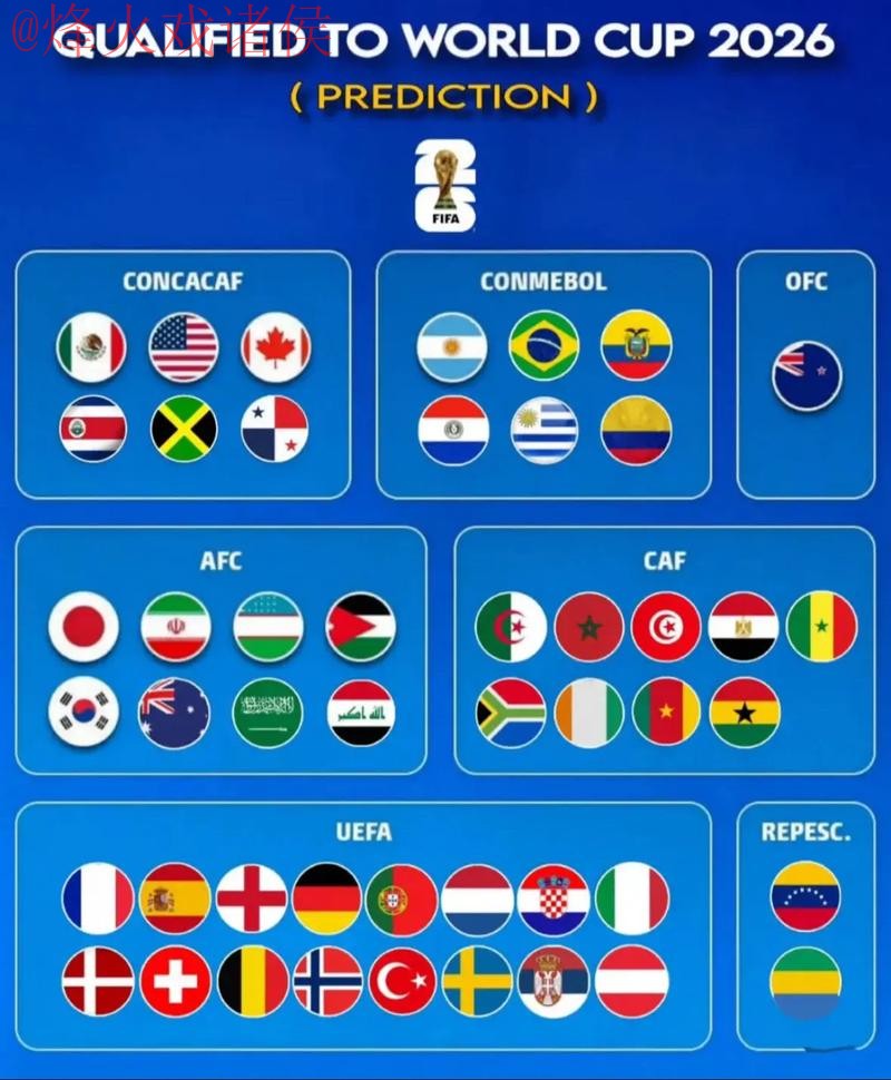 2026世界杯预测网页版全站 2026世界杯预测网页版全站