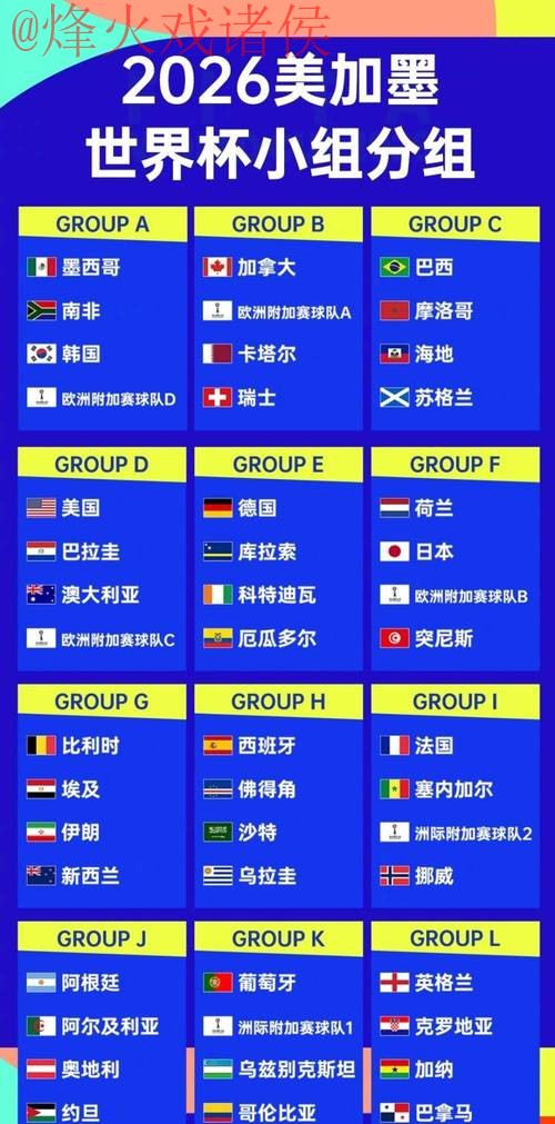 2026世界杯预测排行热门 2026世界杯预测排行热门