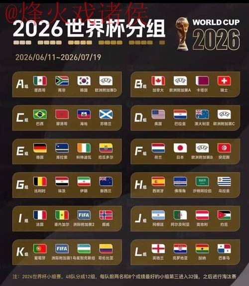 2026世界杯预测排行热门 2026世界杯预测排行热门