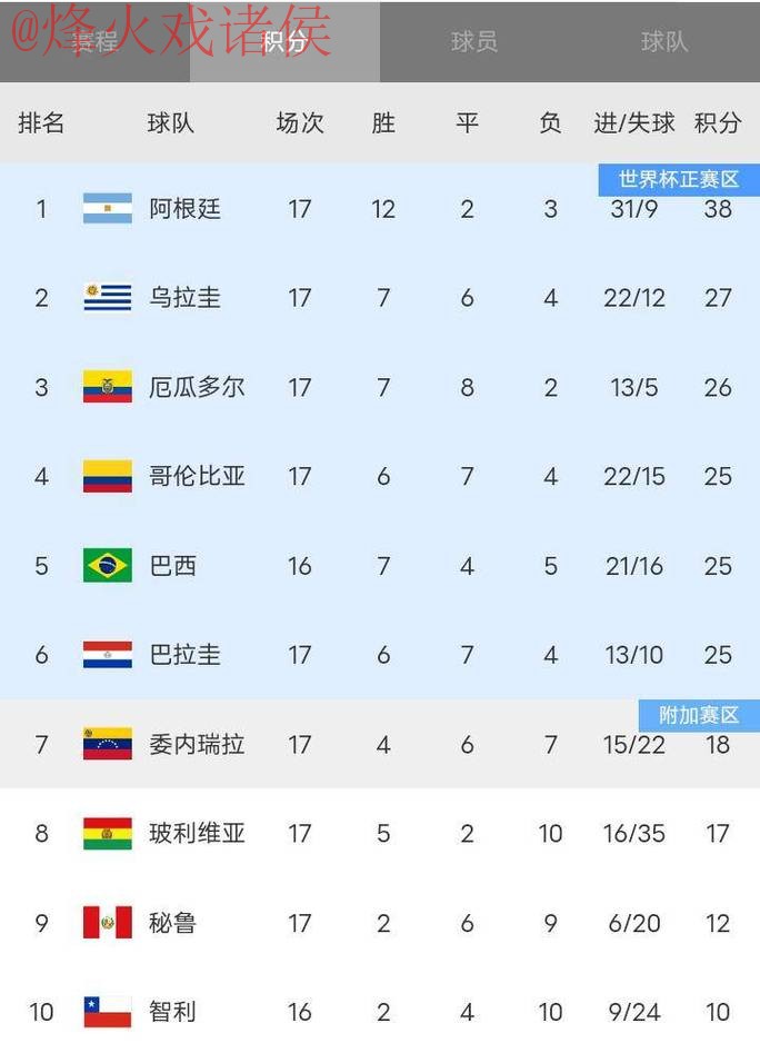 世界杯比分最新全站