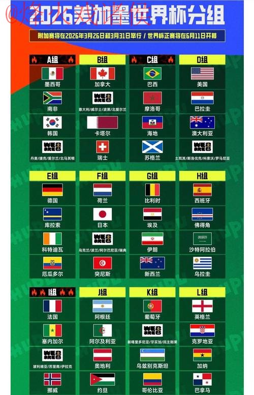 2026世界杯下注排行热门