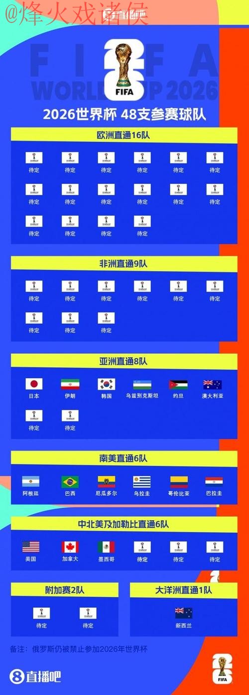 2026世界杯直播安全最佳 2026世界杯直播安全最佳