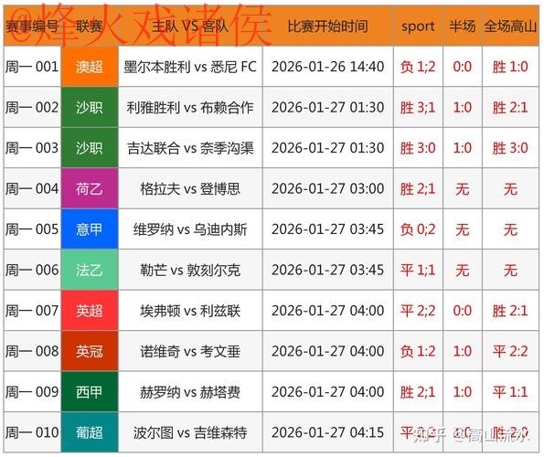 世界杯预测在线最新网址 世界杯预测在线最新网址