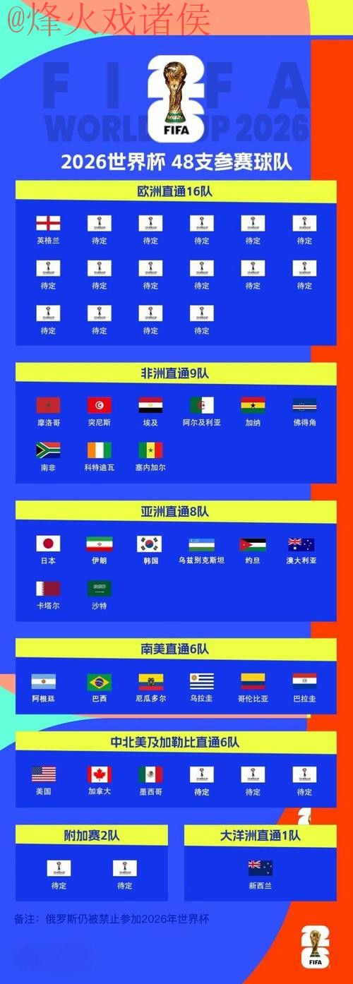 2026世界杯比分安全官方 2026世界杯比分安全官方